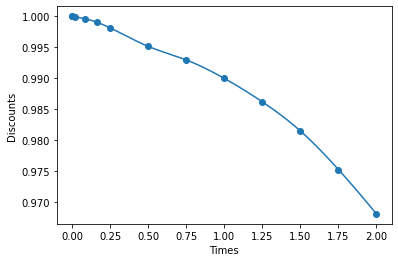 ../_images/tutorials_tutorial_interpolation_12_0.png