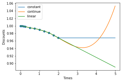 ../_images/tutorials_tutorial_interpolation_18_0.png