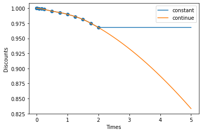 ../_images/tutorials_tutorial_interpolation_20_0.png