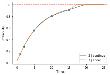 ../_images/tutorials_tutorial_interpolation_25_0.png