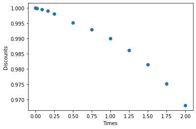 ../_images/tutorials_tutorial_interpolation_5_0.png